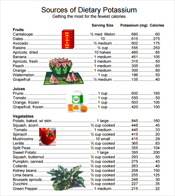 potassium rich foods chart pdf
