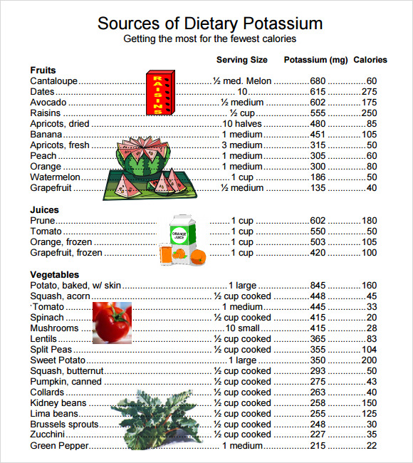 Low Potassium Food Chart