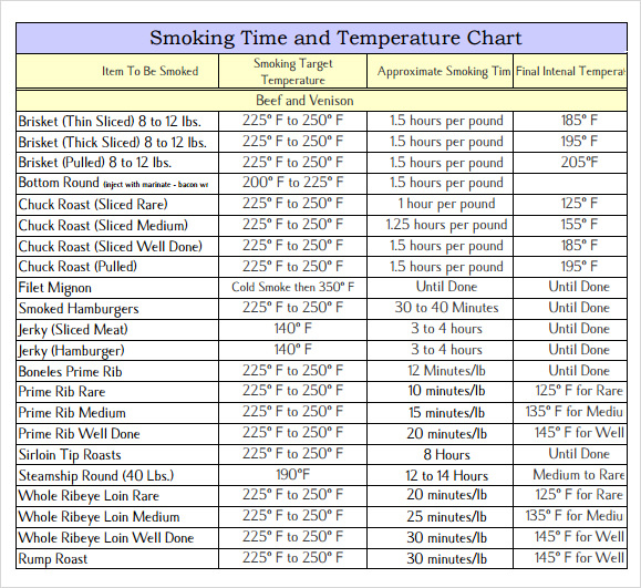 prime rib temperature chart pdf