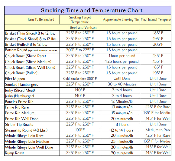 Pork Ribs Temperature Chart