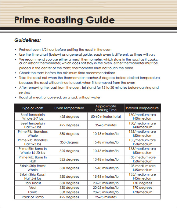 Roast Temperature Chart