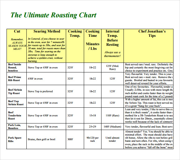 Chart For Ribs