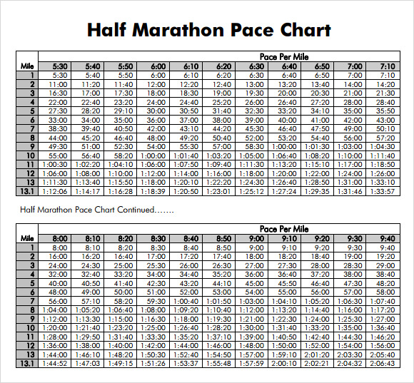 half marathon pace chart example