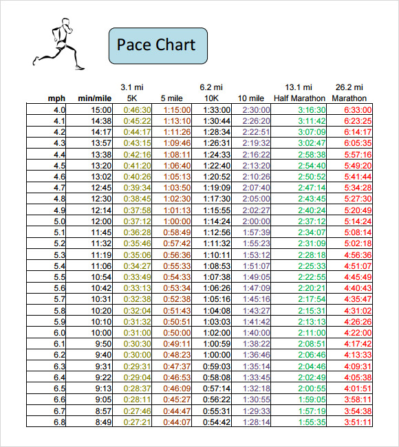 basic half marathon pace chart