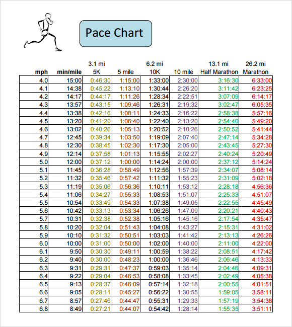 FREE 5+ Sample Half Marathon Pace Chart Templates in PDF