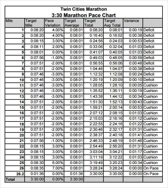 FREE 5 Sample Marathon Pace Chart Templates In PDF