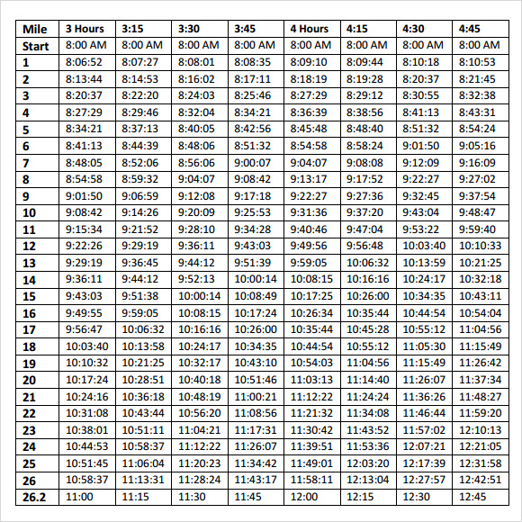 FREE 5 Sample Marathon Pace Chart Templates In PDF
