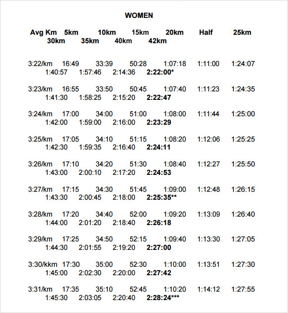women marathon pace chart template