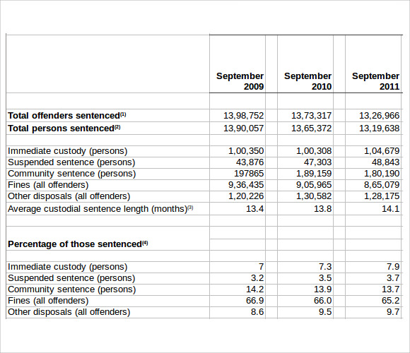 excel summarize data