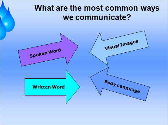 types of presentations communication skills