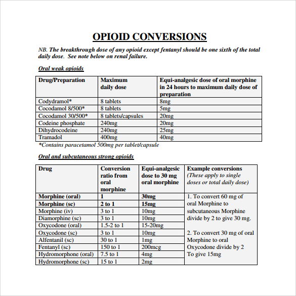 opioid conversion chart to print