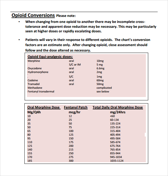 opioid conversion doses chart