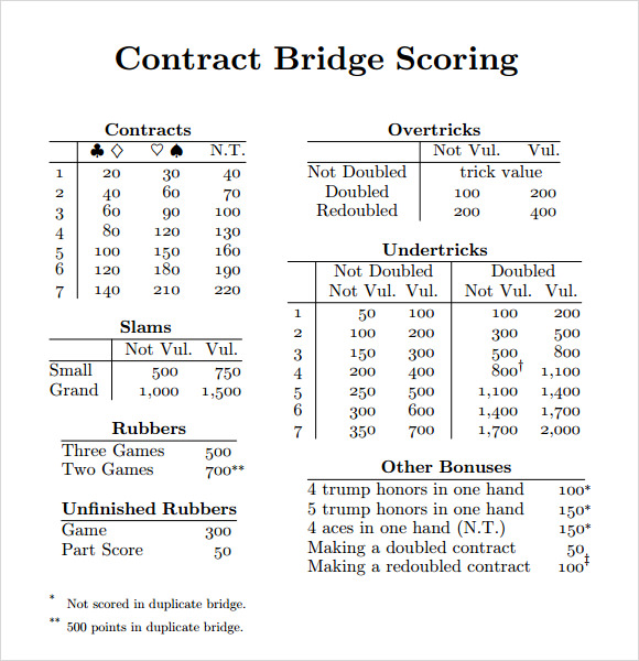 FREE 8+ Sample Bridge Score Sheet Templates in PDF