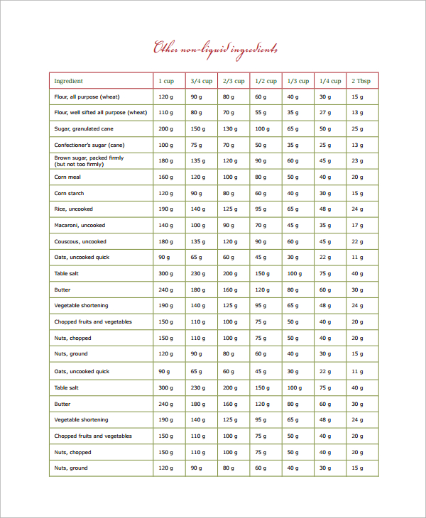 gram conversion chart for baking