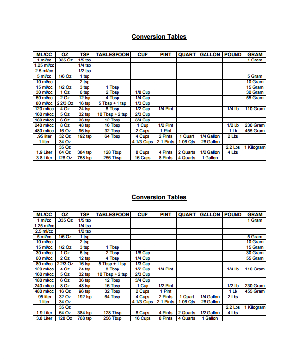 7-sample-gram-conversion-charts-sample-templates