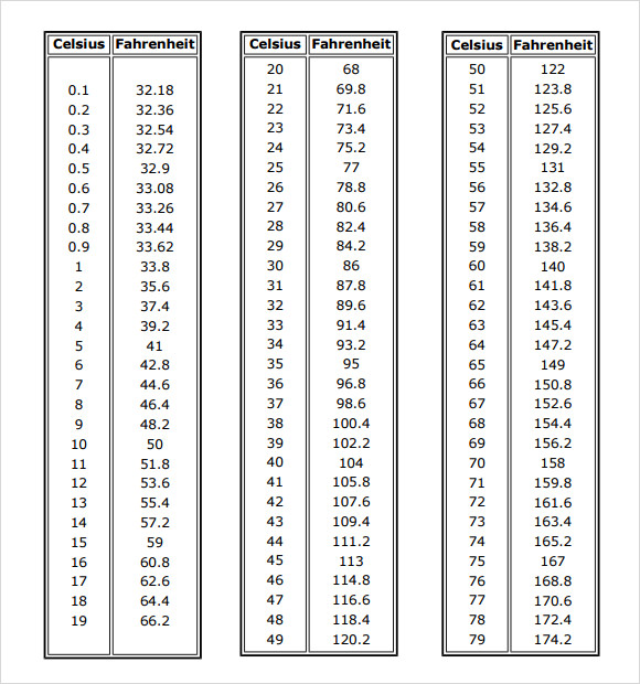 celsius to fahrenheit chart printable