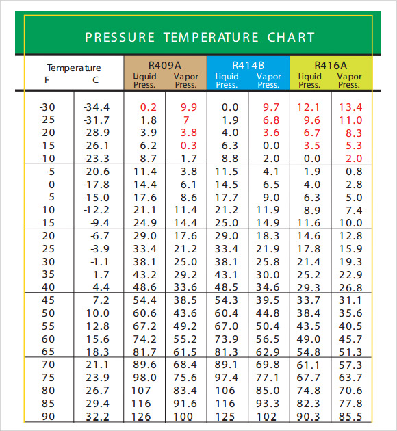 Degrees C To F Chart