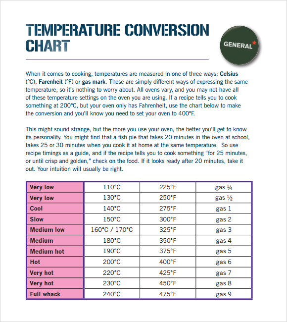 Conversion C To F Chart