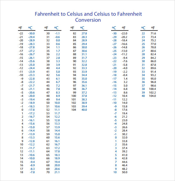 celsius to fahrenheit chart for kids pdf