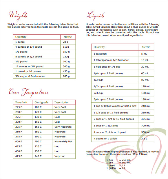 FREE 8+ Sample Cooking Conversion Chart Templates in PDF