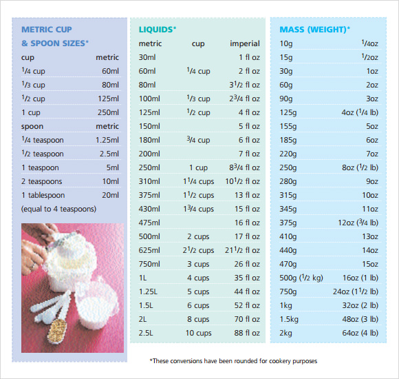 cooking conversion chart grams to cups