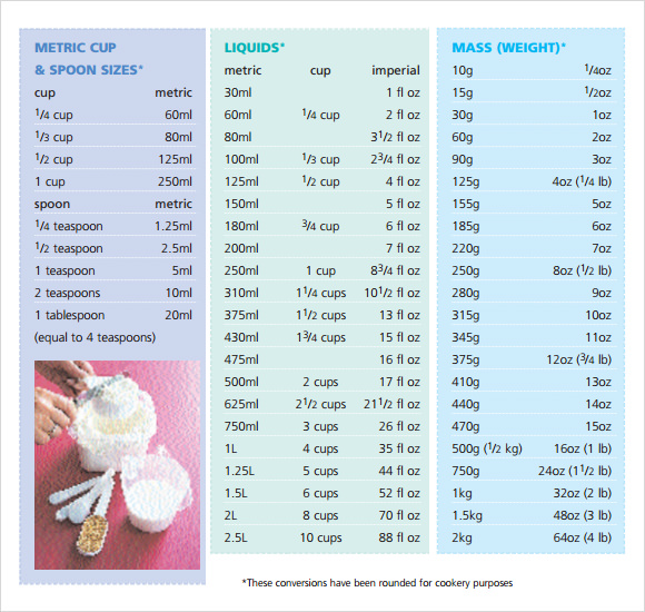 Free 8 Sample Cooking Conversion Chart Templates In Pdf