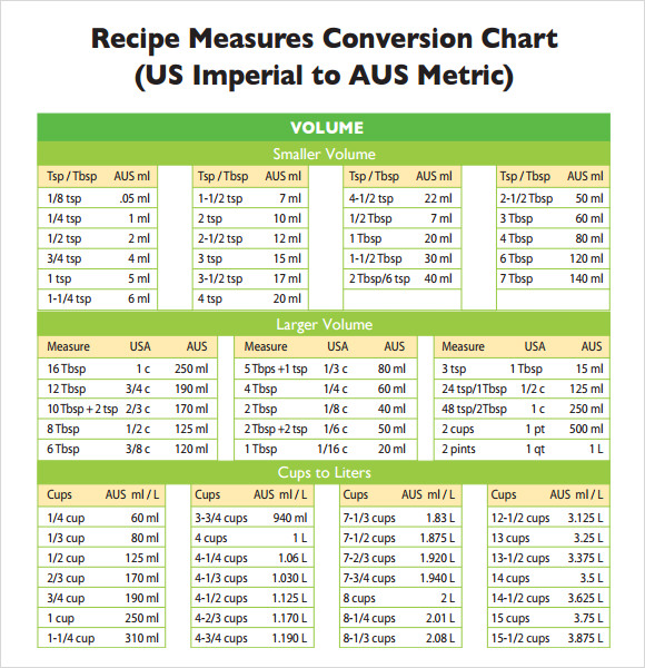 Imperial Weight Chart