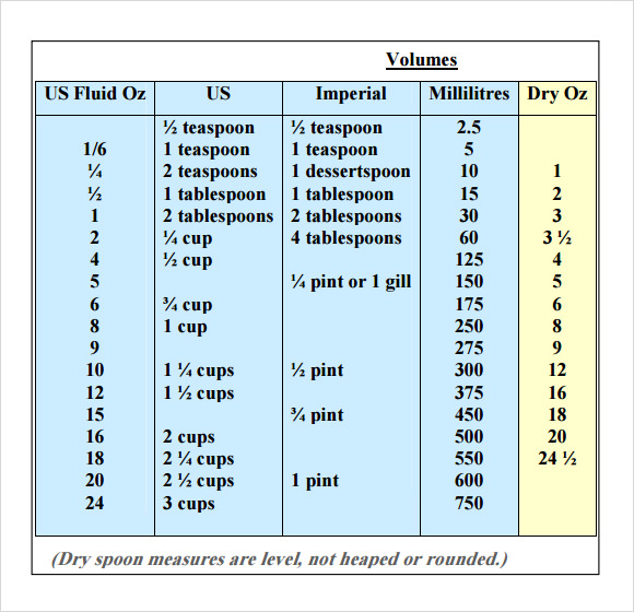 cooking conversion chart template pdf