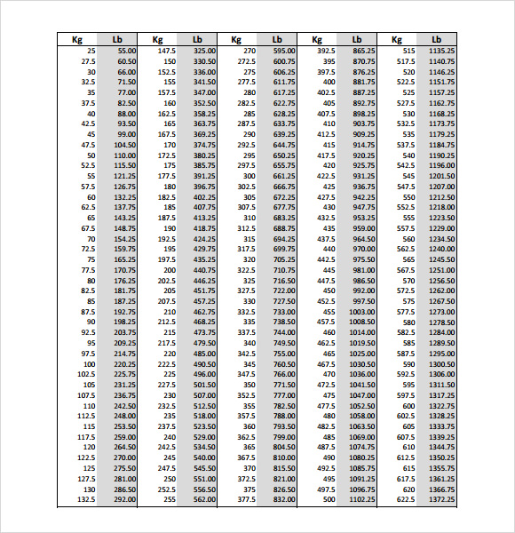 kg to lbs chart powerlifting