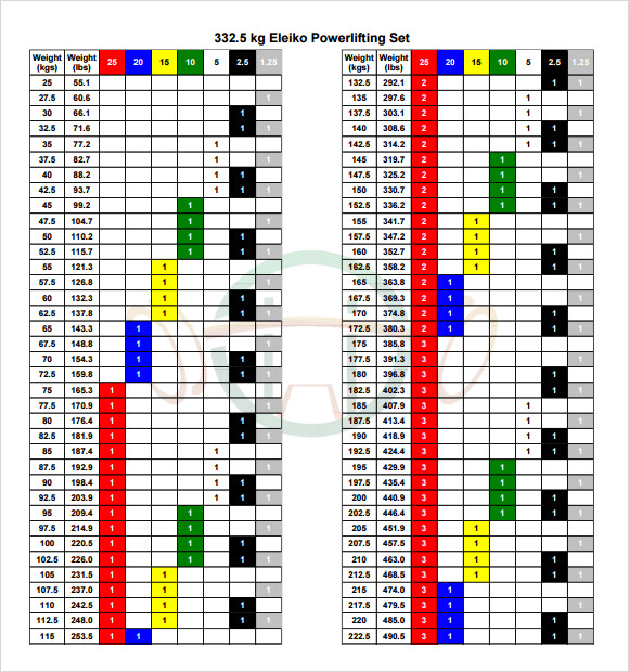 kg to lbs chart powerlifting template