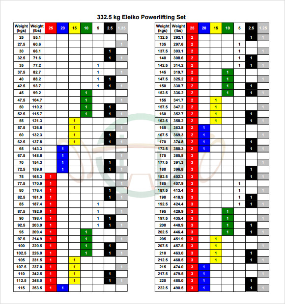 Kg To Lb Chart Powerlifting Bedowntowndaytona Com.