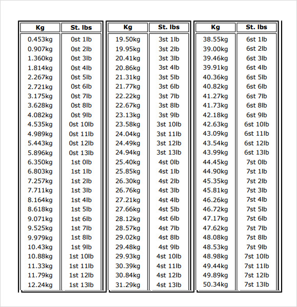 Pounds To Kilograms Conversion Chart Printable