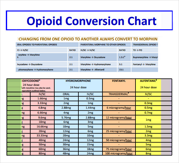 Dilaudid Dosage Conversion Chart