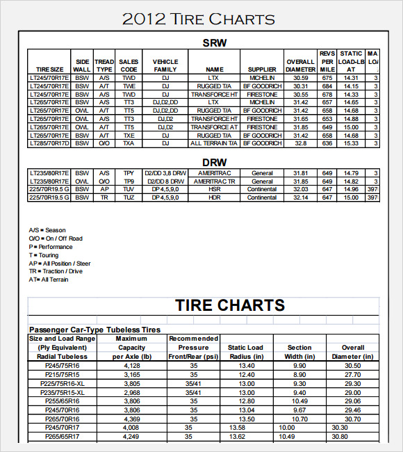 9+ Tire Conversion Chart Templates | Sample Templates