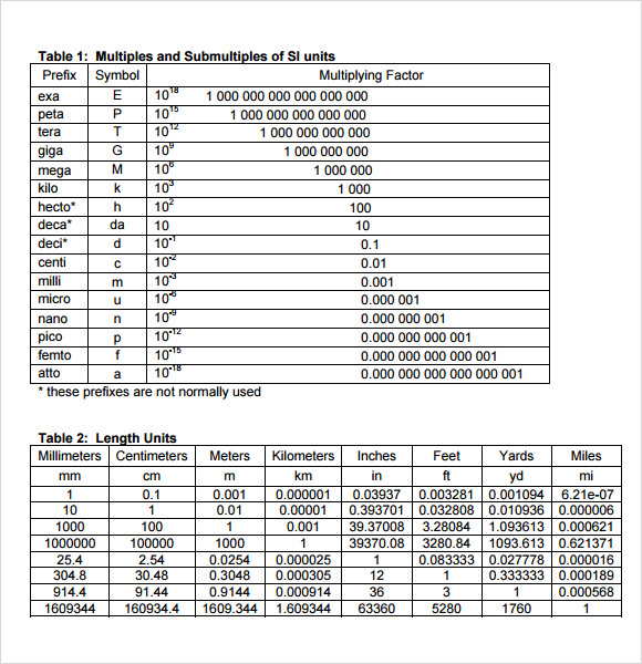 unit conversion chart sample