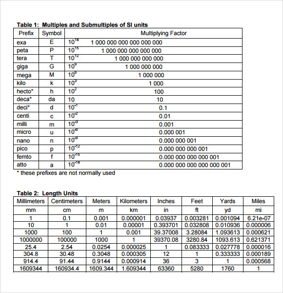 Material Conversion Table Chart