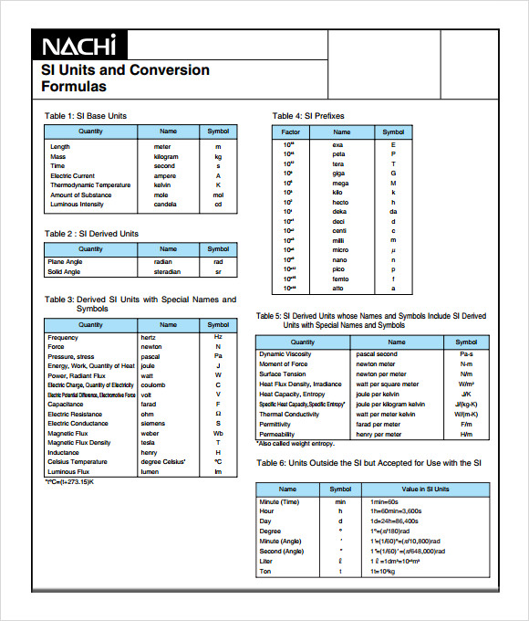 unit conversion chart printable