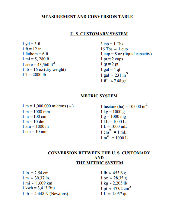 Free 7 Sample Unit Conversion Chart Templates In Pdf