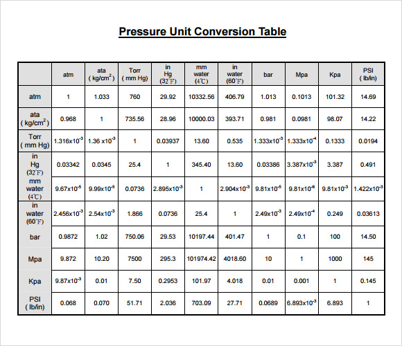 basic unit conversion chart