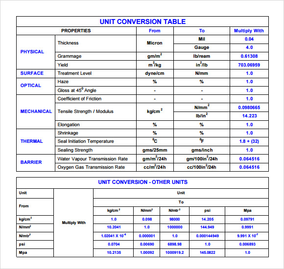 all measurement units chart pdf download