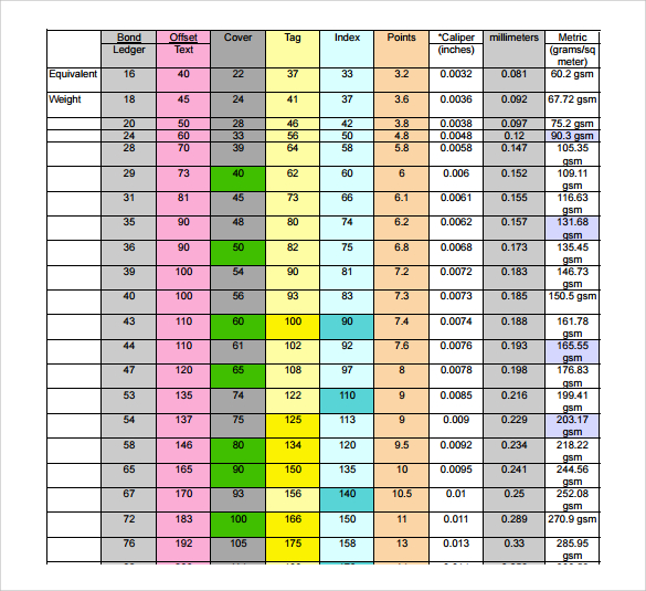 example of weight conversion chart