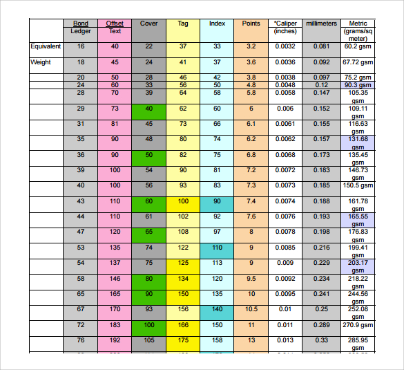 Stock Weight Conversion Chart