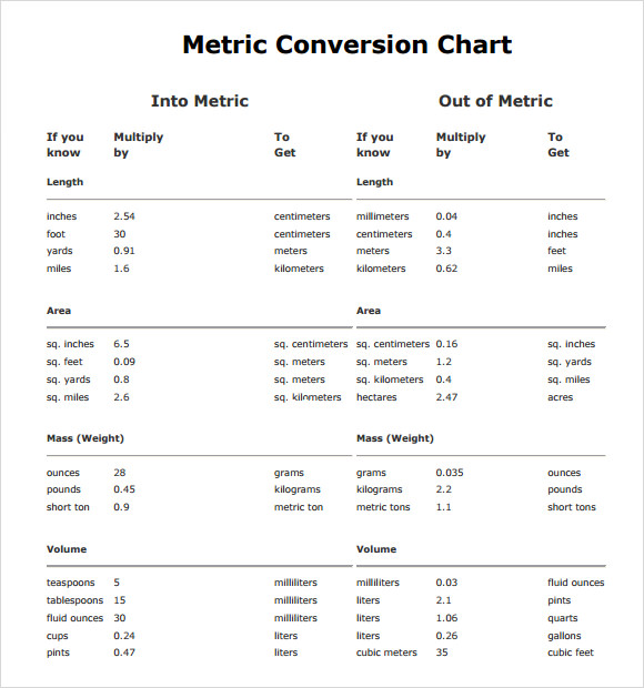 simple metric conversion chart for kids