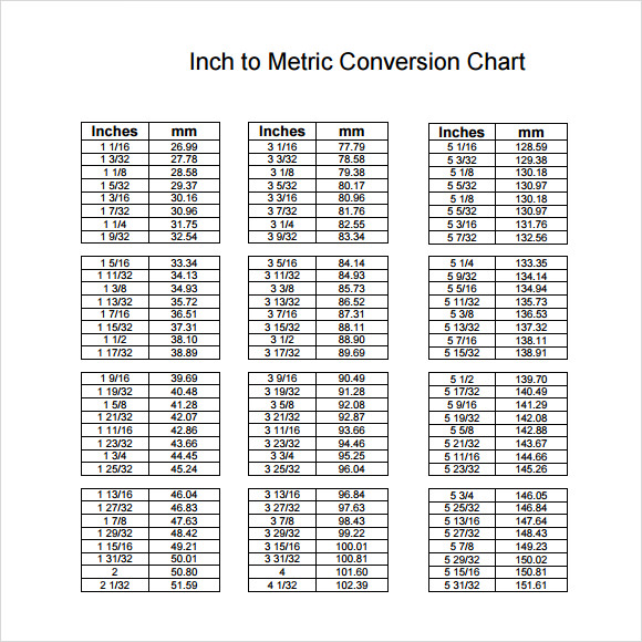 metric conversion table length