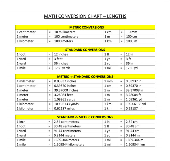 metric-system-chart-printable