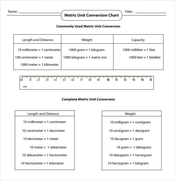 metric conversion chart template download