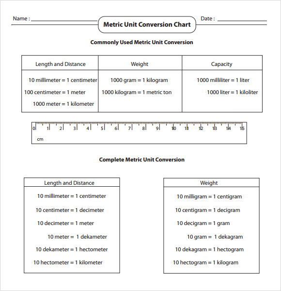 Printable Customary & Metric Units Measurements Chart - Instant Download PDF