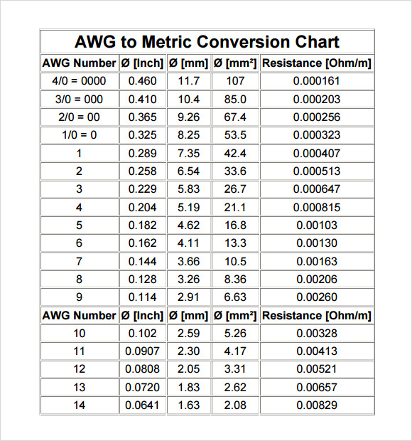 metric table download Free Metric Sample  Documents  8 in Chart PDF  Conversion