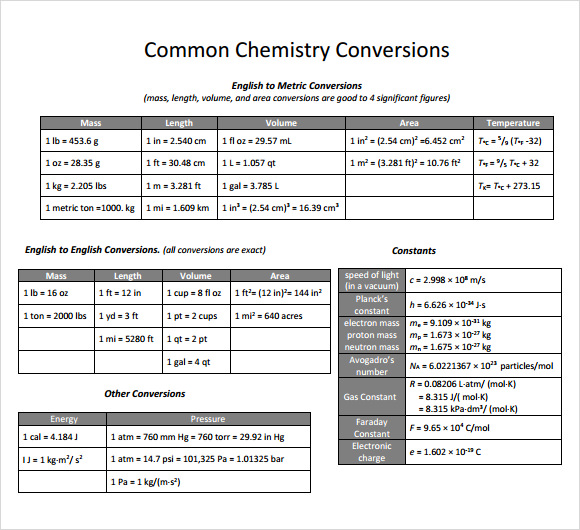 9-metric-conversion-chart-templates-for-free-download-sample-templates