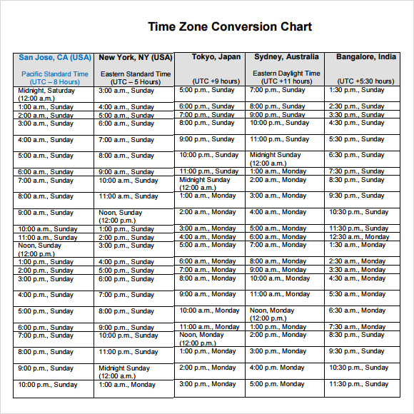 time zone chart timetable